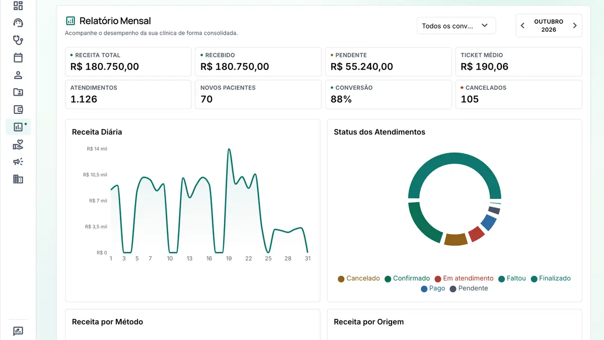 Relatório mensal com receita total, recebido, pendente, receita diária e o status dos atendimentos